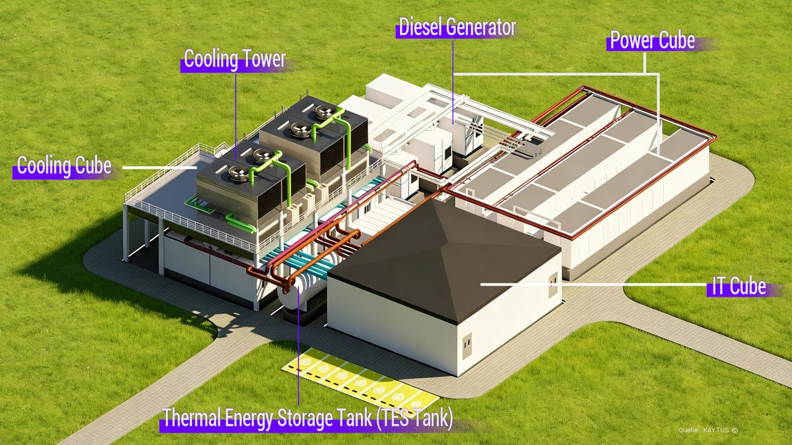 Vorgefertigte KI-Infrastruktur im Gigawatt-Maßstab: KAYTUS revolutioniert das Design von Rechenzentren